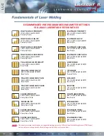 Предварительный просмотр 172 страницы LaserStar iWeld 900 Series Operation & Maintenance Manual