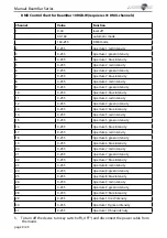 Preview for 9 page of Laserworld BeamBar 10R-638 Manual