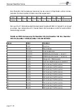 Preview for 17 page of Laserworld BeamBar 10R-638 Manual