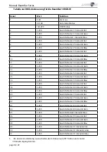 Preview for 18 page of Laserworld BeamBar 10R-638 Manual