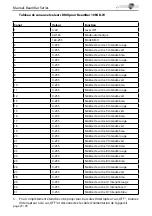 Preview for 27 page of Laserworld BeamBar 10R-638 Manual