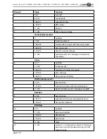 Предварительный просмотр 9 страницы Laserworld CS-1000RGB Manual