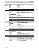 Предварительный просмотр 18 страницы Laserworld CS-1000RGB Manual