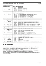 Preview for 10 page of Laserworld CS-250RGY Manual