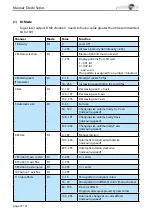 Preview for 16 page of Laserworld Diode DS-1600B Manual