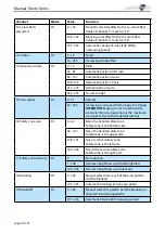 Preview for 17 page of Laserworld Diode DS-1600B Manual