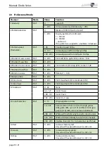 Preview for 18 page of Laserworld Diode DS-1600B Manual