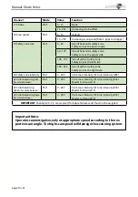 Preview for 19 page of Laserworld Diode DS-1600B Manual