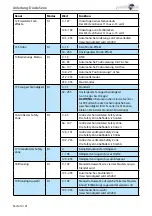 Preview for 38 page of Laserworld Diode DS-1600B Manual