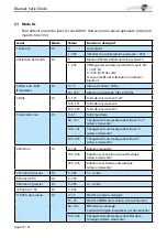 Preview for 58 page of Laserworld Diode DS-1600B Manual