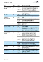 Preview for 59 page of Laserworld Diode DS-1600B Manual