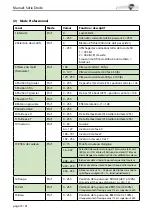 Preview for 60 page of Laserworld Diode DS-1600B Manual