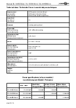 Preview for 16 page of Laserworld Ecoline EL-100RG Micro IR Manual