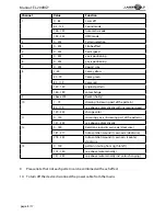 Preview for 8 page of Laserworld Ecoline SeriesEL-200RGY Manual