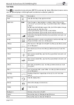 Предварительный просмотр 9 страницы Laserworld EL-500RGB KeyTEX Manual