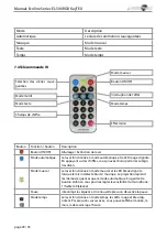 Предварительный просмотр 29 страницы Laserworld EL-500RGB KeyTEX Manual