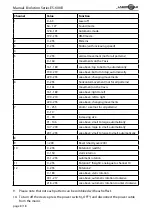 Предварительный просмотр 8 страницы Laserworld Evolution ES-600B Manual