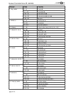 Preview for 8 page of Laserworld Evolution Series ES-400RGB Manual