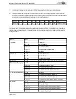 Preview for 16 page of Laserworld Evolution Series ES-400RGB Manual