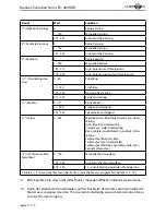 Preview for 17 page of Laserworld Evolution Series ES-400RGB Manual