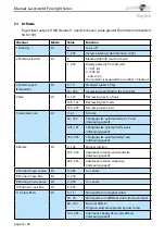 Preview for 16 page of Laserworld PL-10000RGB Manual