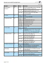 Preview for 17 page of Laserworld PL-10000RGB Manual