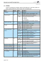 Preview for 37 page of Laserworld PL-10000RGB Manual