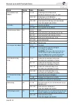 Preview for 38 page of Laserworld PL-10000RGB Manual