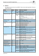 Preview for 59 page of Laserworld PL-10000RGB Manual