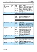 Preview for 60 page of Laserworld PL-10000RGB Manual