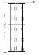 Preview for 69 page of Laserworld PL-10000RGB Manual