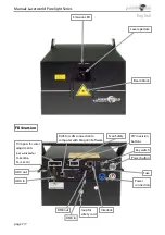 Preview for 7 page of Laserworld PL-12.000G Manual