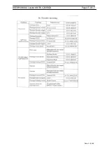 Preview for 15 page of Laserworld PL-1200RGB User Manual