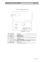 Preview for 10 page of Laserworld PL-2000RGB User Manual