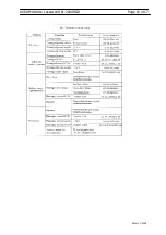 Preview for 15 page of Laserworld PL-2000RGB User Manual