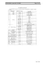 Preview for 12 page of Laserworld PL-5000G User Manual