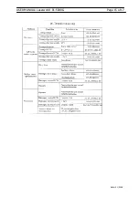 Preview for 15 page of Laserworld PL-5000G User Manual