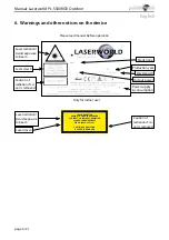 Preview for 6 page of Laserworld PL-5500RGB Manual