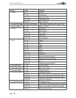 Preview for 9 page of Laserworld Proline PRO-1600RGB Manual