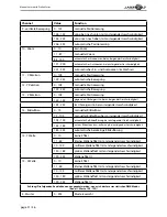 Preview for 21 page of Laserworld Proline PRO-1600RGB Manual