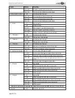 Предварительный просмотр 32 страницы Laserworld Proline PRO-800RGB Manual