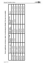 Preview for 19 page of Laserworld Pure Diode Series Manual