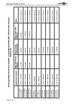 Preview for 20 page of Laserworld Pure Diode Series Manual