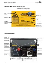 Preview for 6 page of Laserworld RTI FEMTO Series Manual