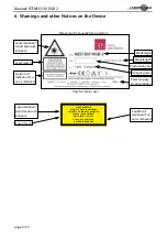 Preview for 6 page of Laserworld RTI NEO SIX RGB 2 Manual