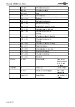 Preview for 22 page of Laserworld RTI NEO SIX RGB 2 Manual