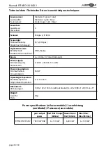 Preview for 30 page of Laserworld RTI NEO SIX RGB 2 Manual