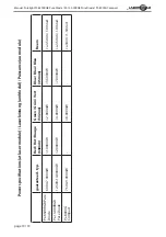 Preview for 19 page of Laserworld SwissLas Purelight PL-13.000RGB Pure Diode Manual