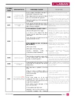 Предварительный просмотр 39 страницы LASIAN AUDAX 10 KW User And Installation Manual