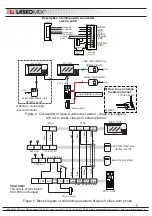 Preview for 7 page of Laskomex Bastion Apus II Manual